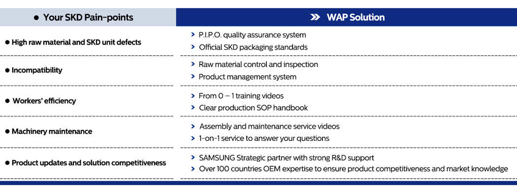 Wellmax Assembly Package_1
