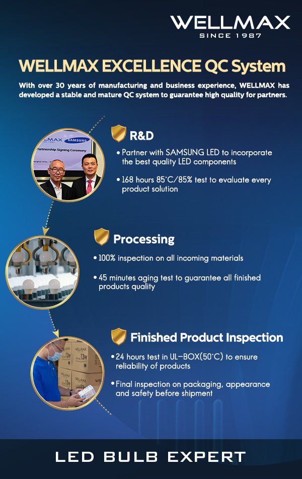 WELLMAX QC System
